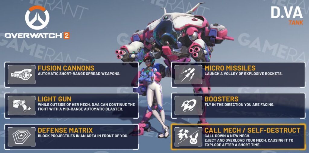 Overwatch 2 Tier List