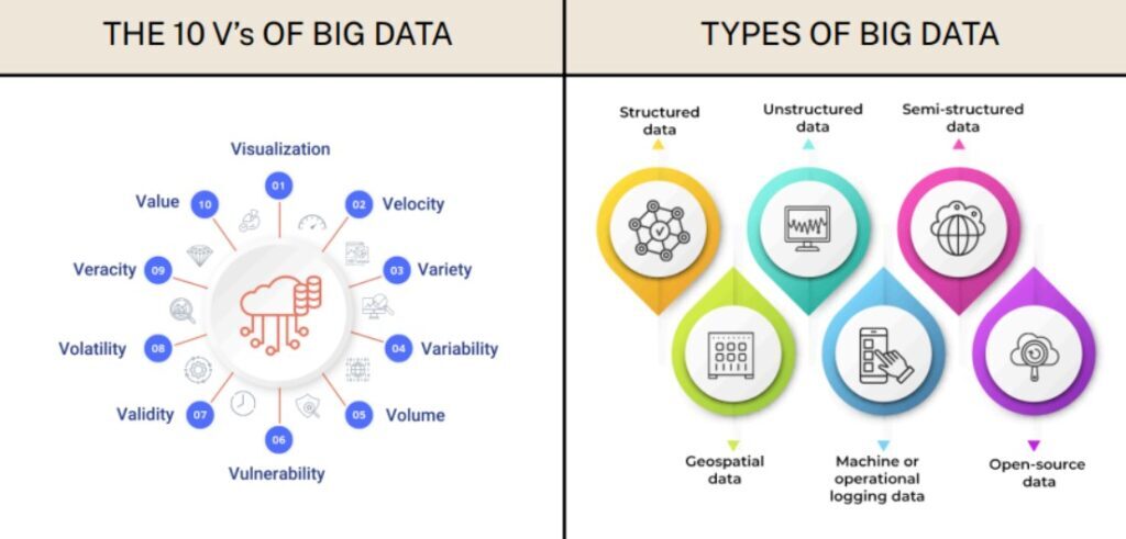 Big Data Providers