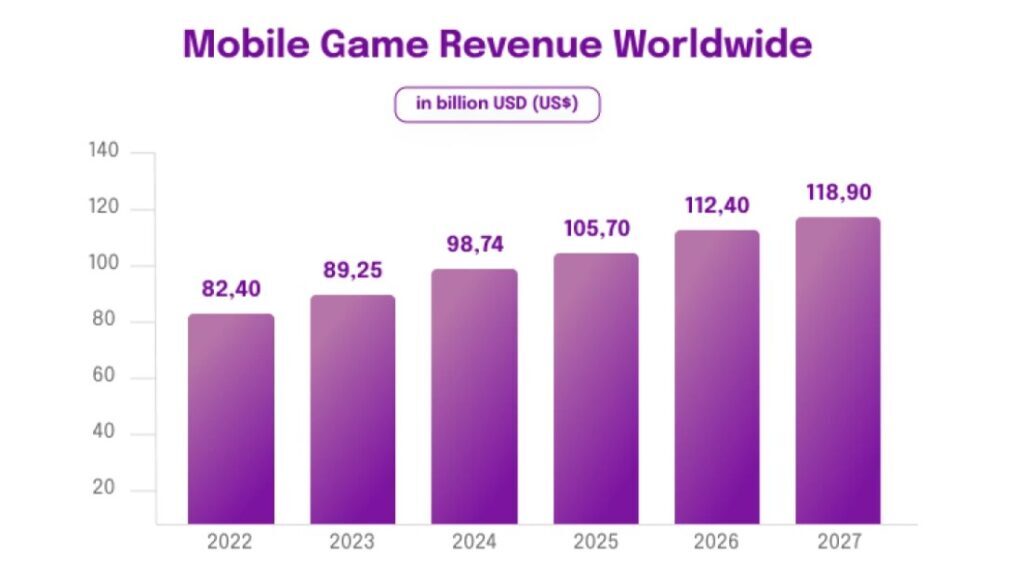Mobile Gaming Trends