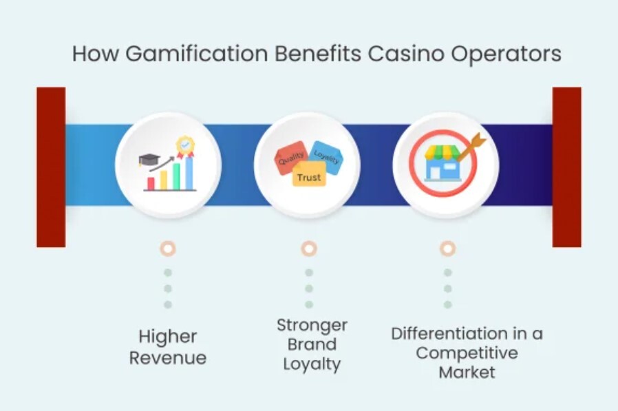 Gamification Methods