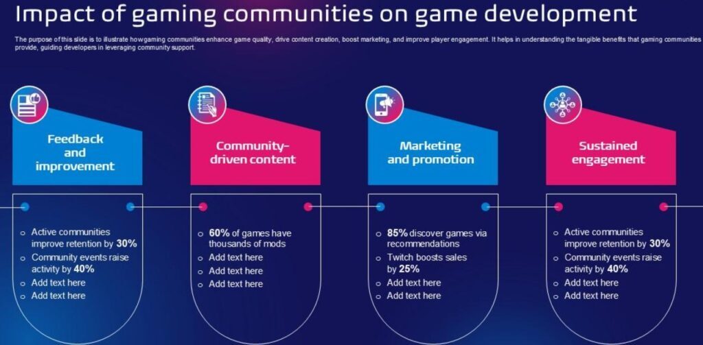 Digital Gaming Community