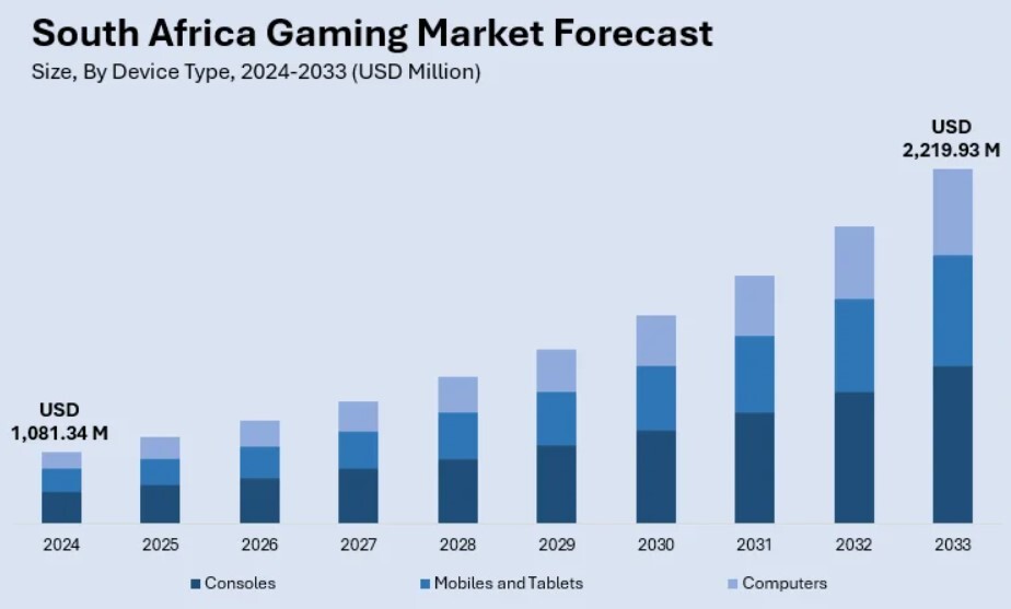 Mobile Gaming Trends