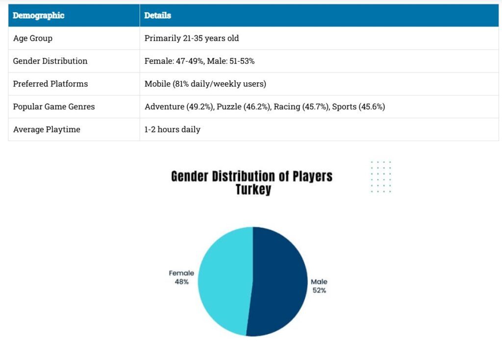 The Most Played Games in Turkey