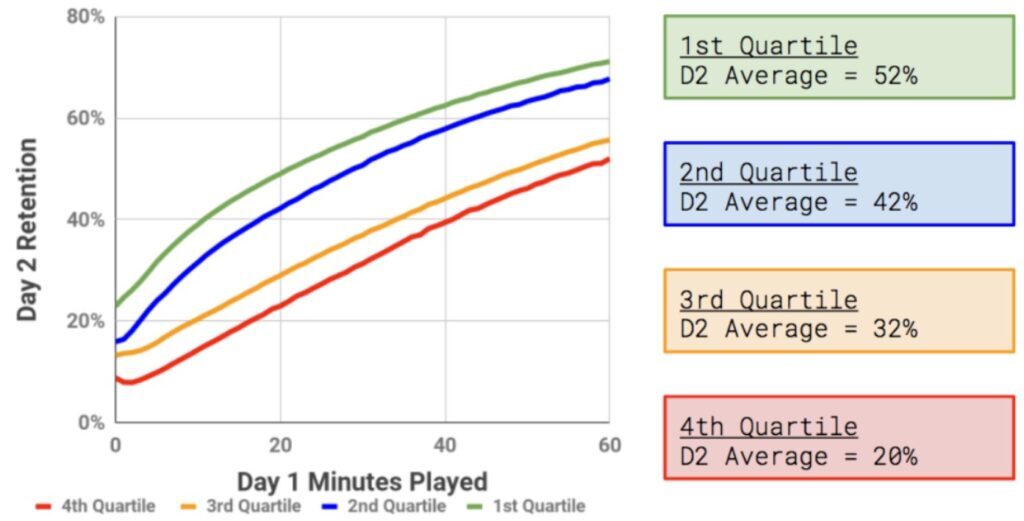 Fast Loading Times