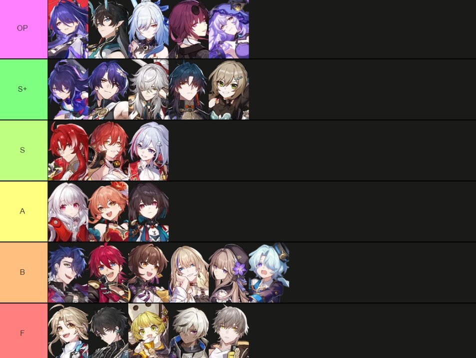 Honkai Star Rail Character Tier List