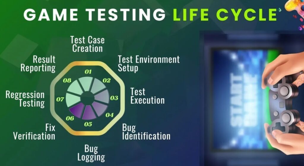 Game Testing