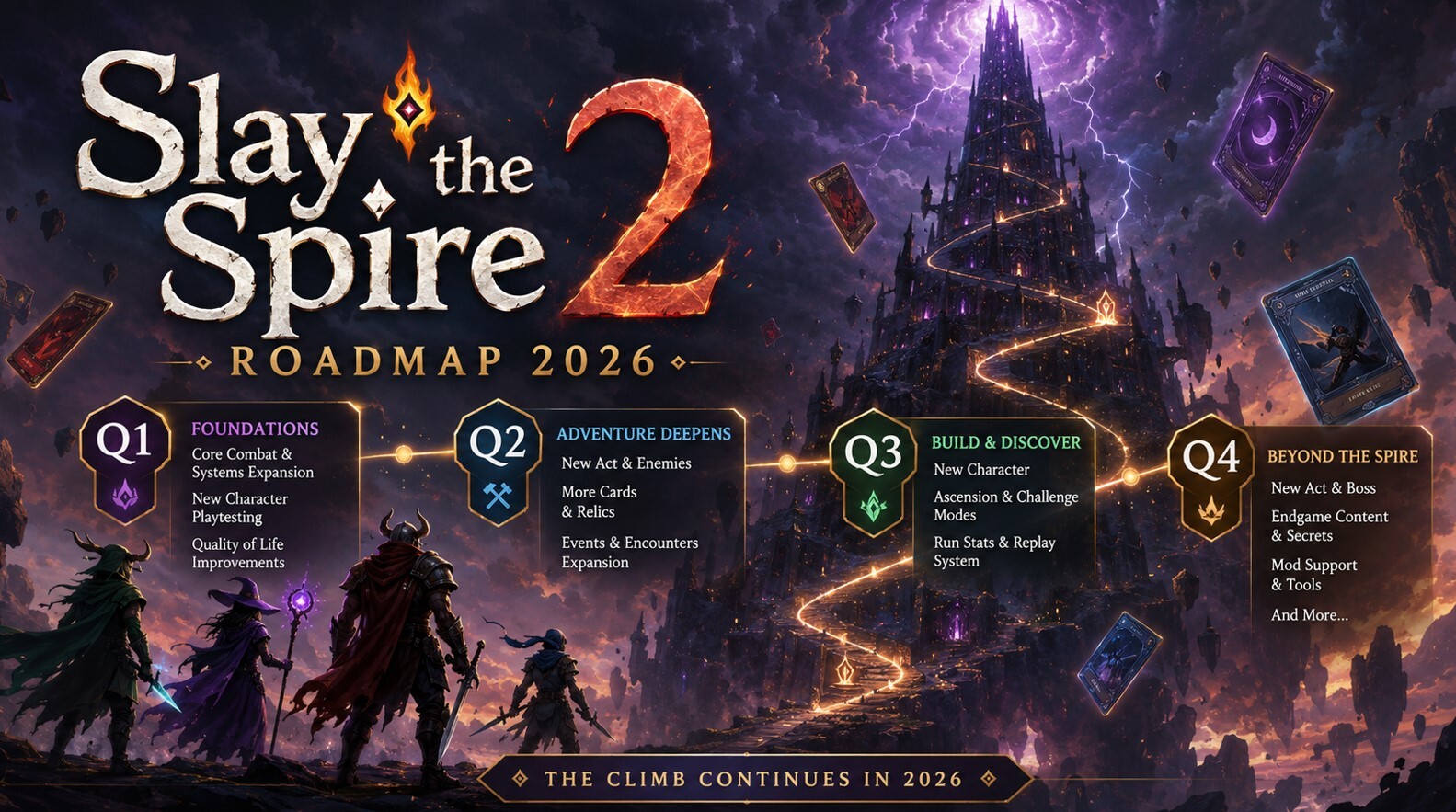 Slay the Spire 2 Roadmap: Everything Coming in 2026